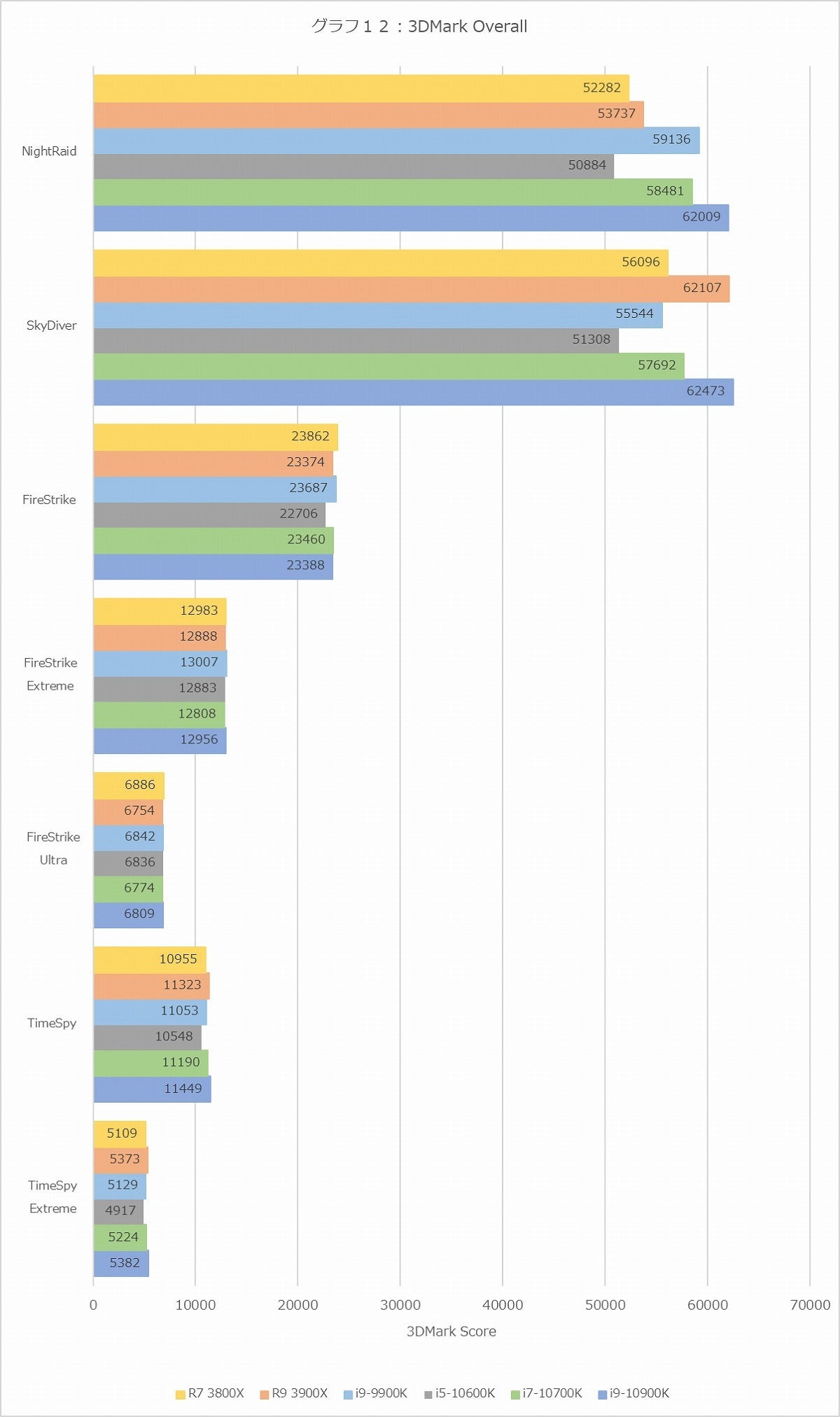 Graph012l