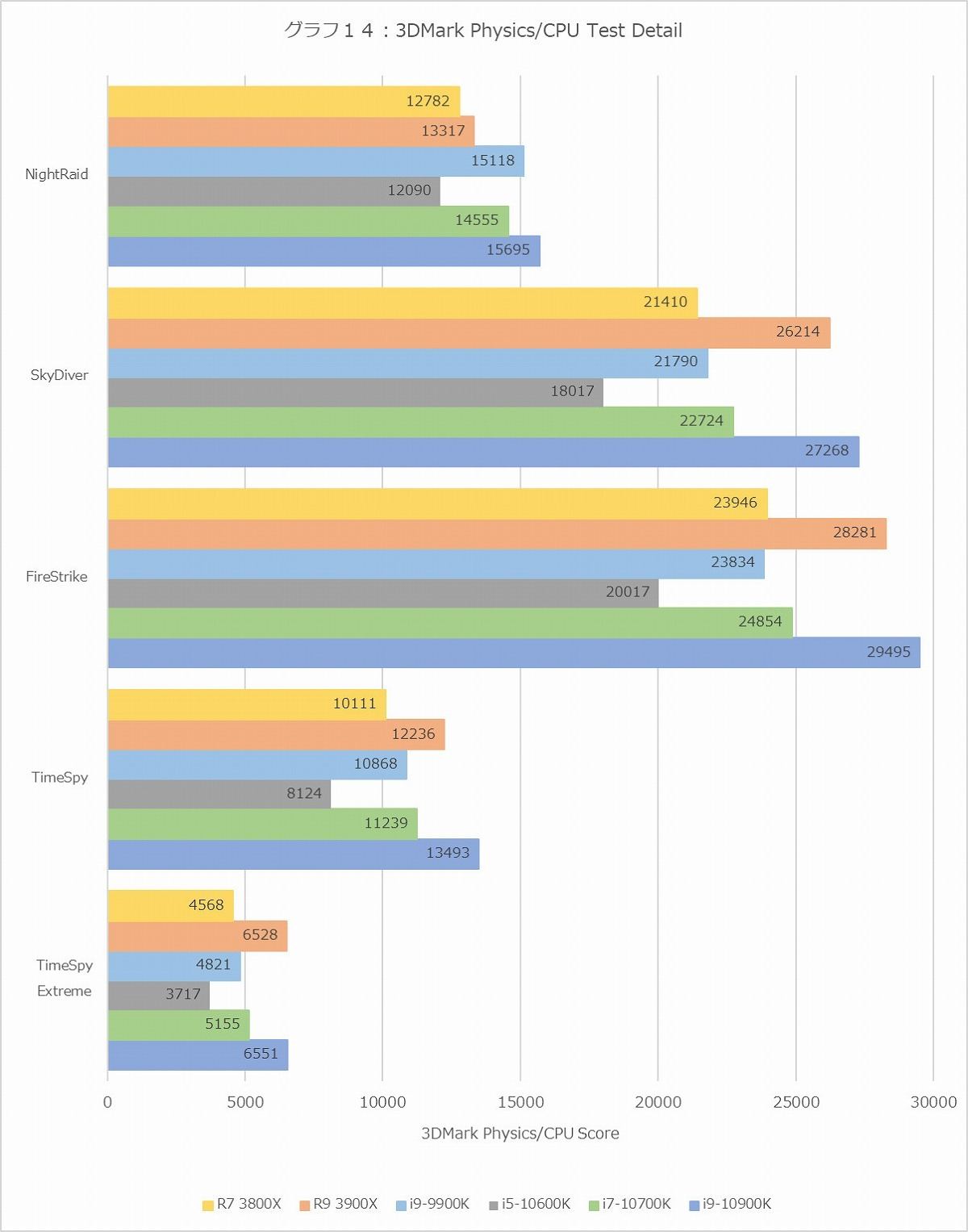 Graph014