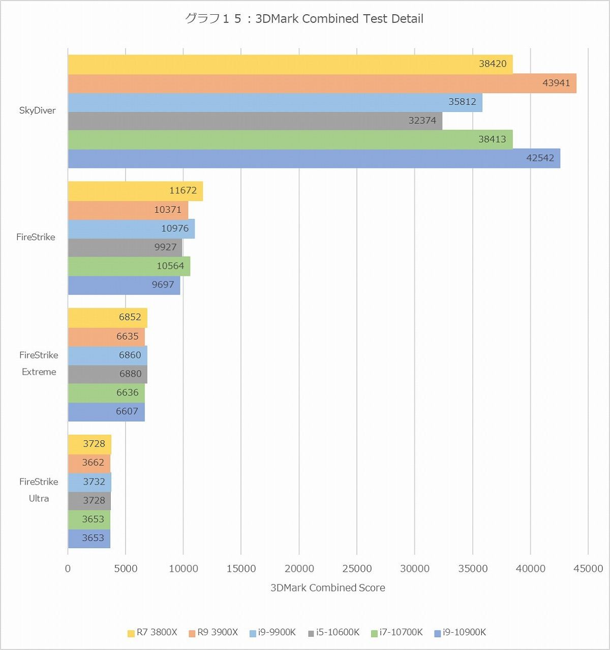 Graph015