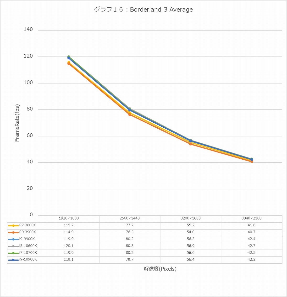 Graph016l