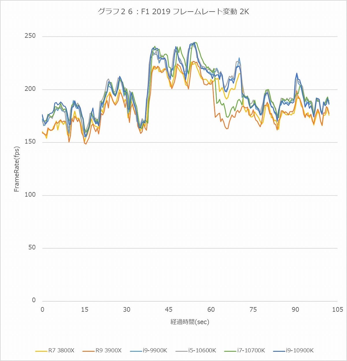 Graph026l