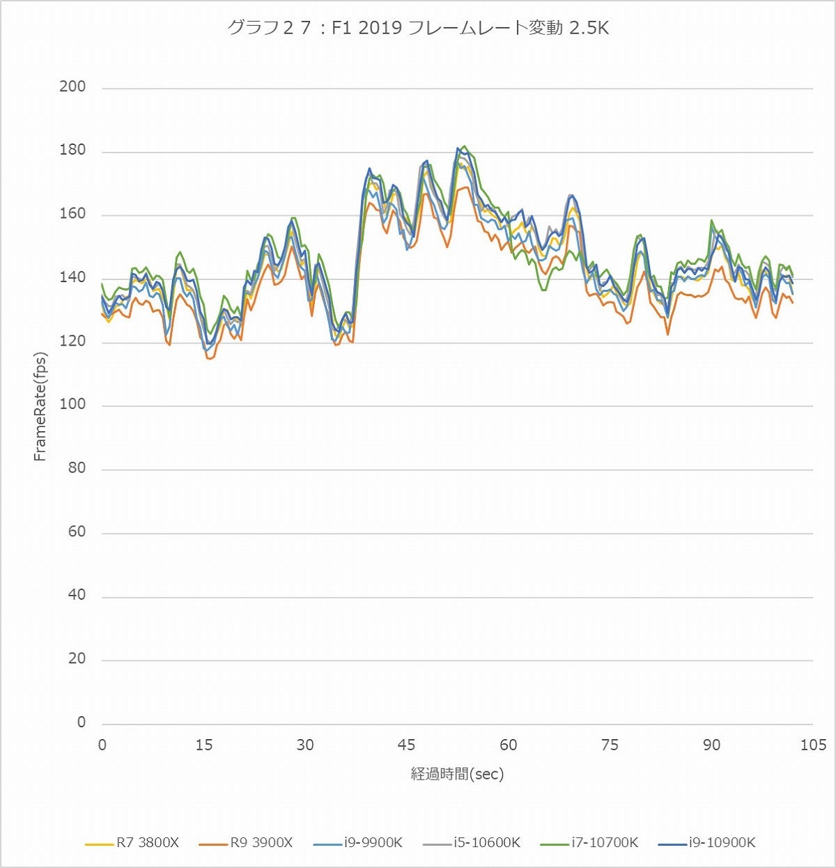 Graph027l