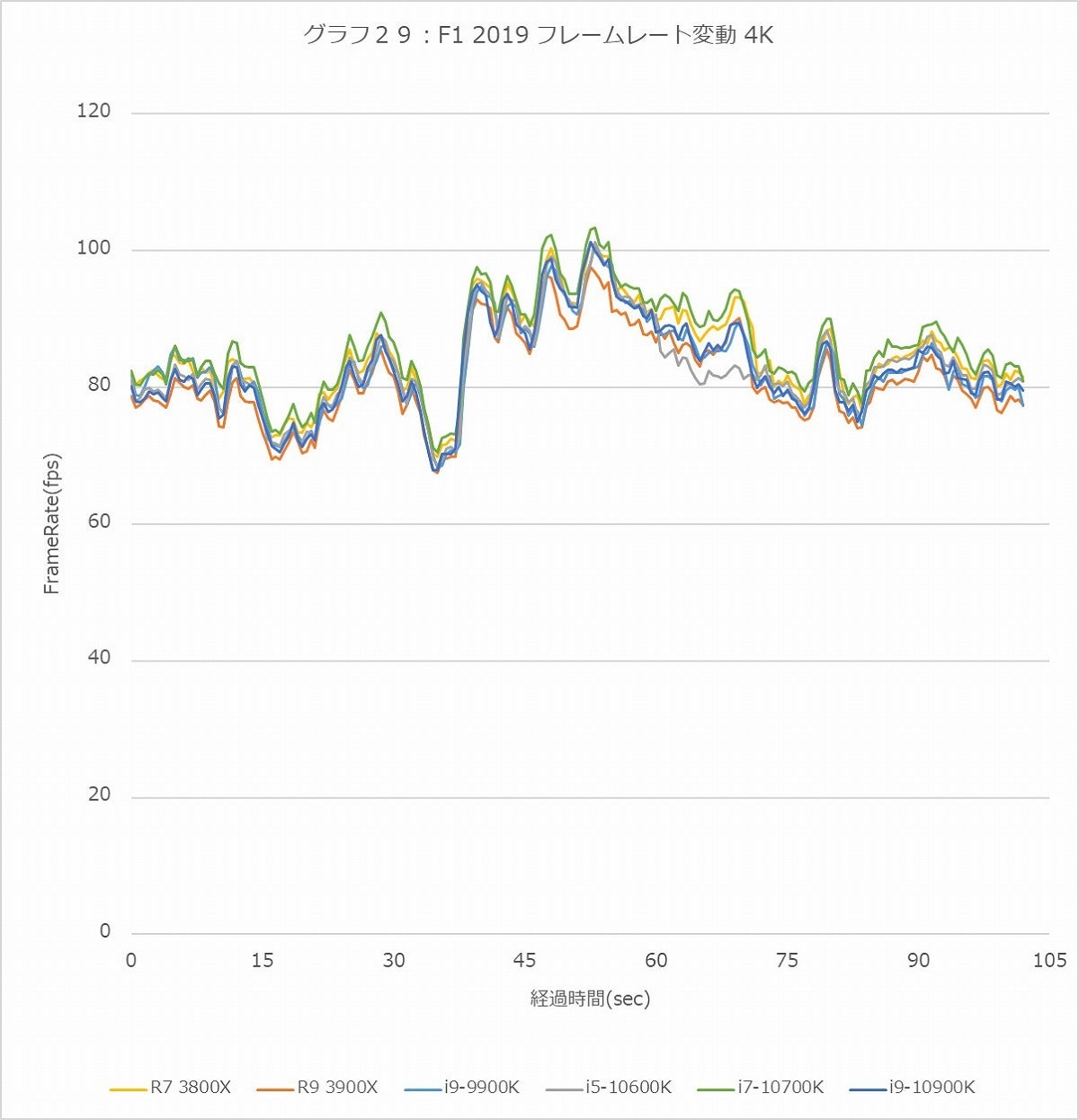 Graph029l