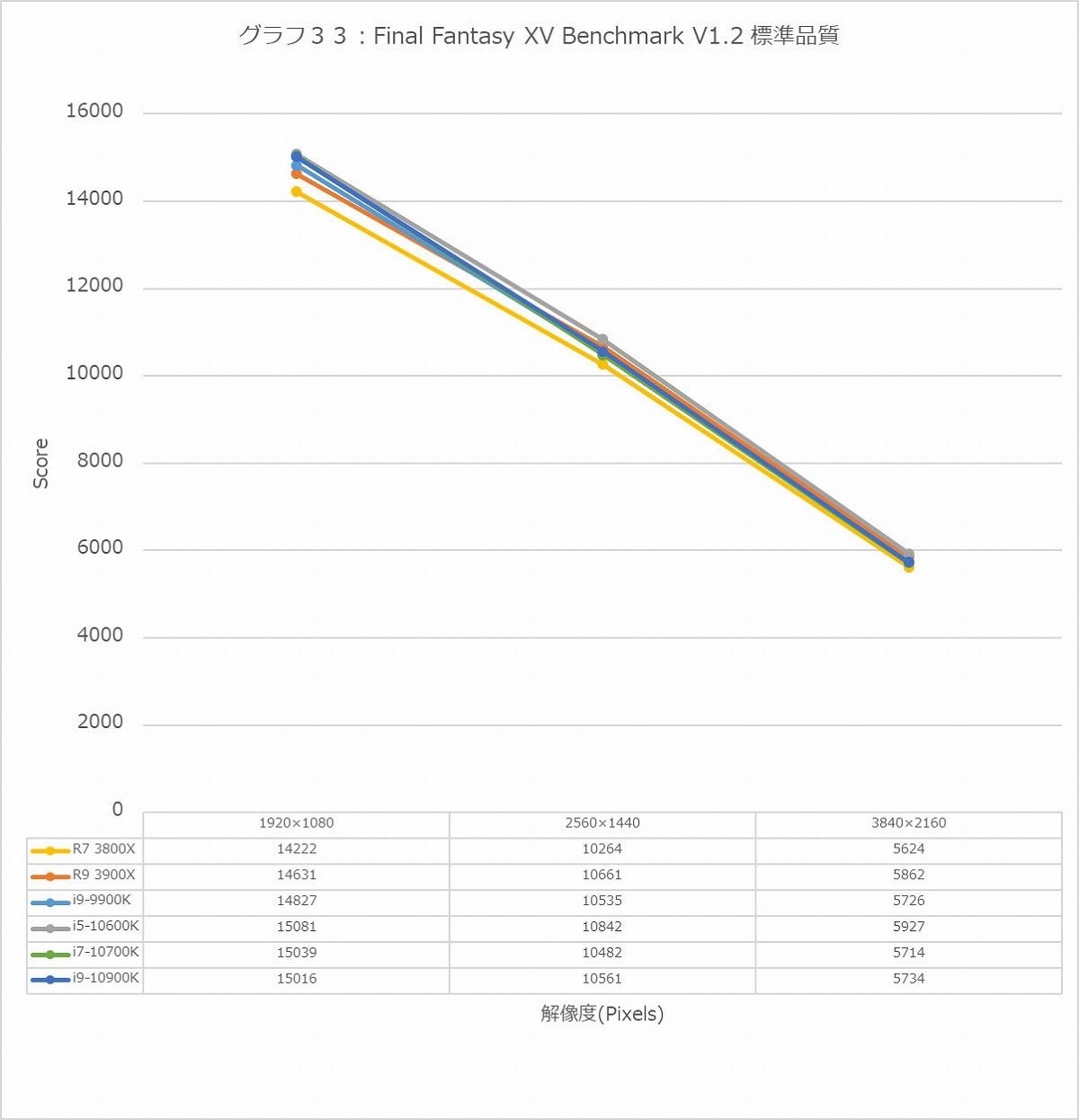 Graph033l