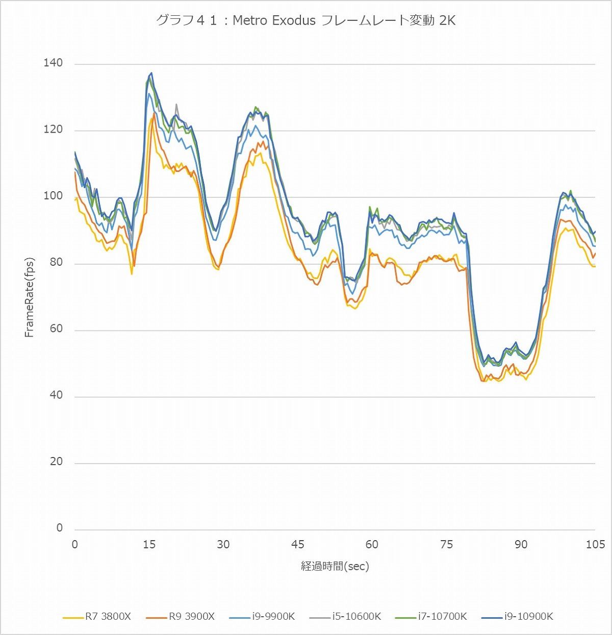 Graph041