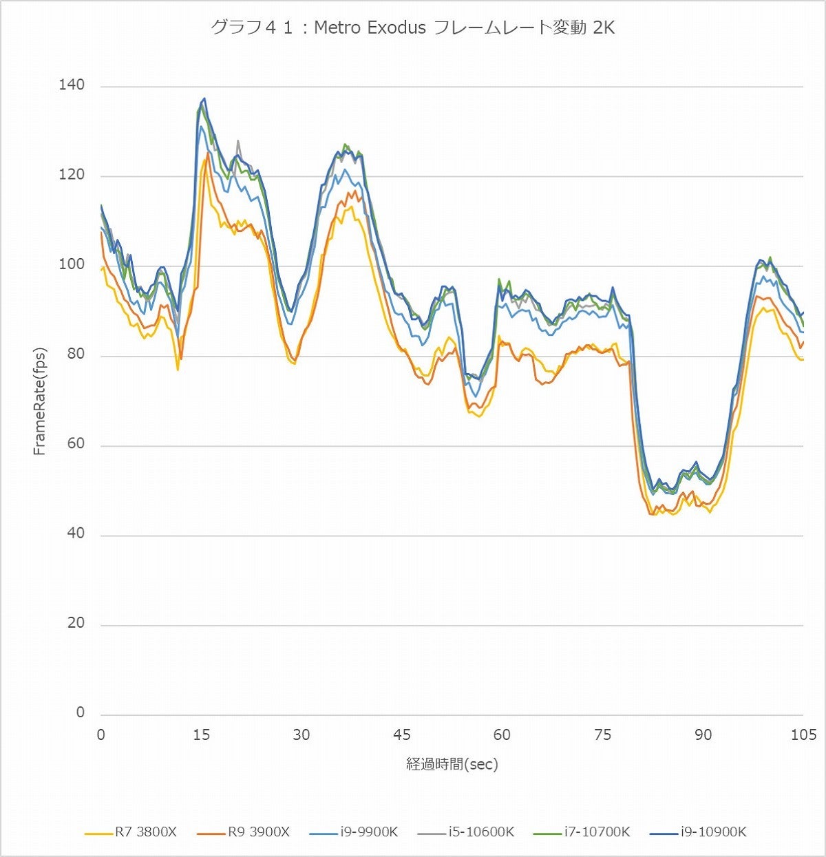 Graph041l