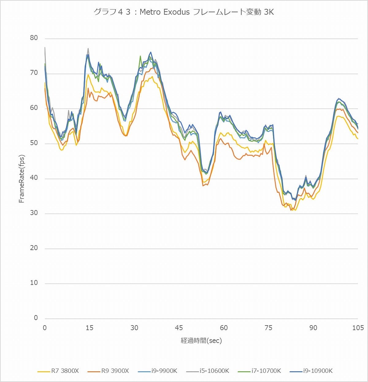 Graph043l