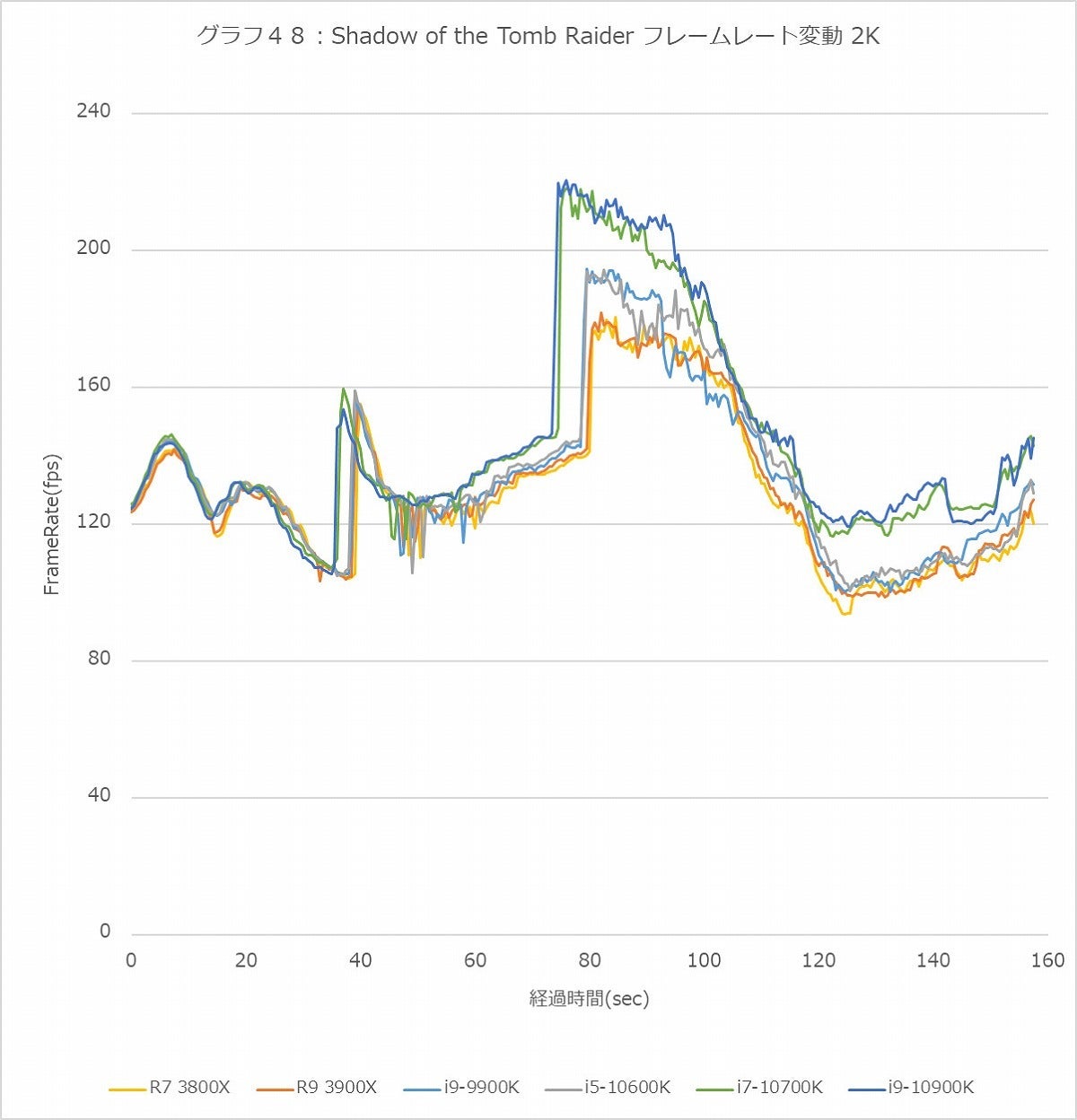 Graph048l