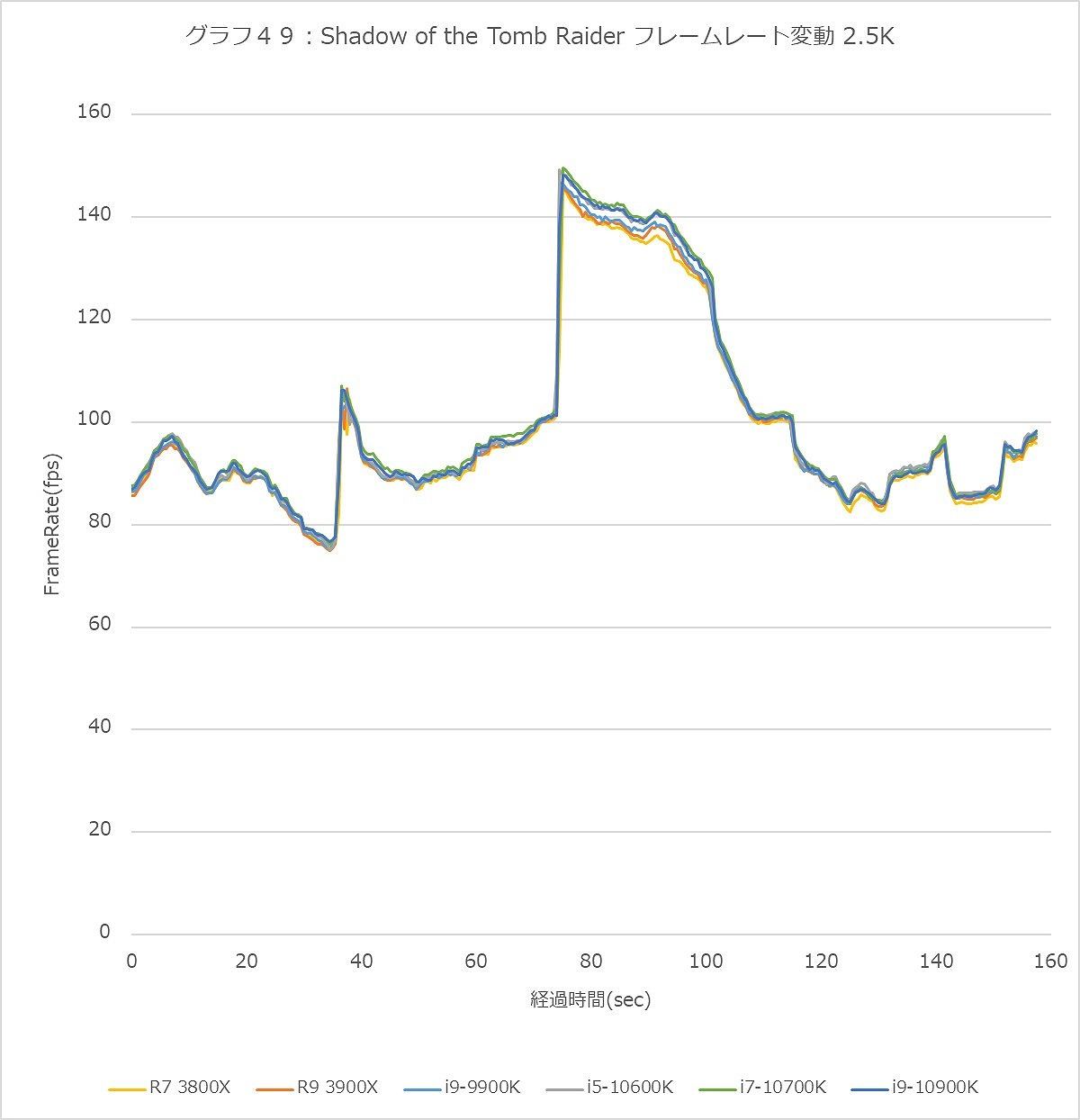 Graph049