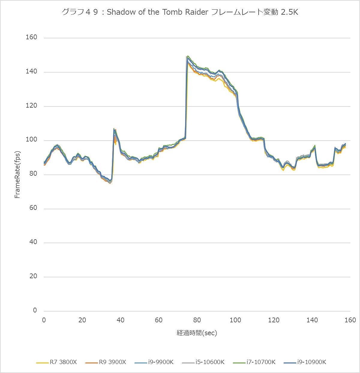 Graph049l