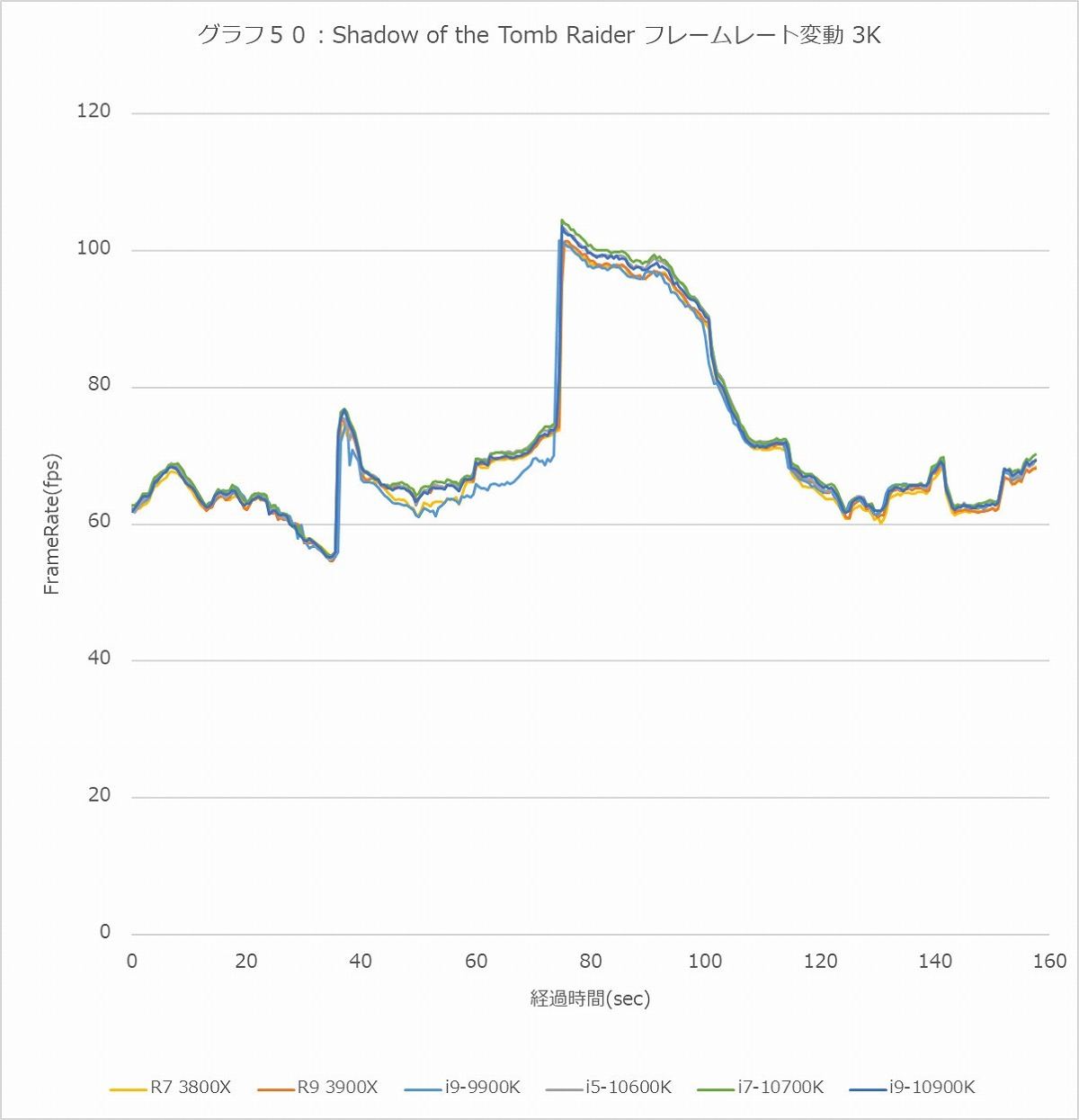 Graph050