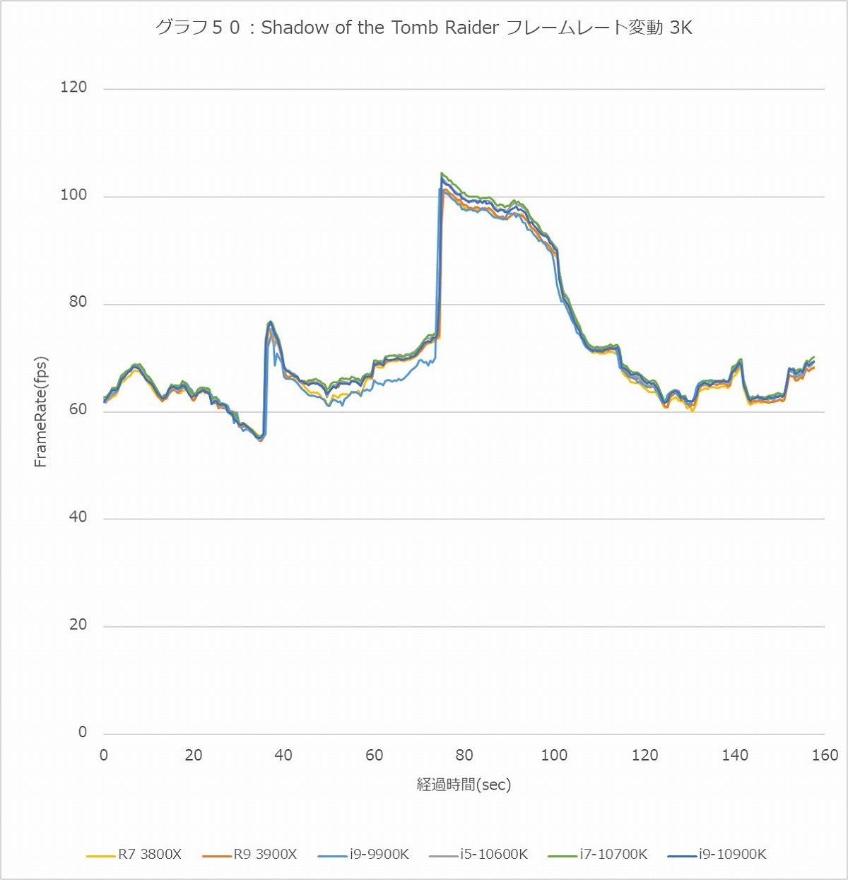 Graph050l