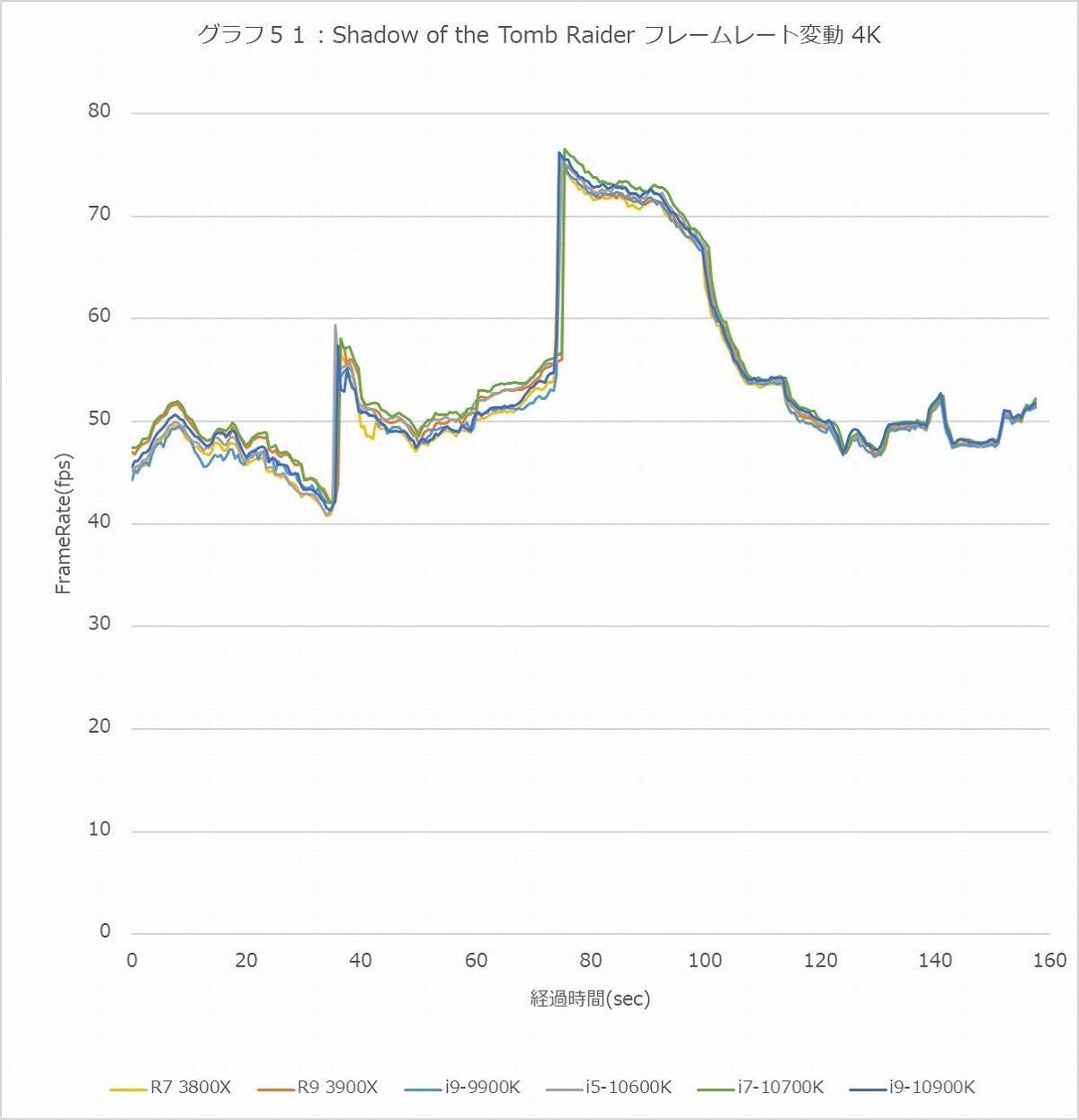 Graph051l