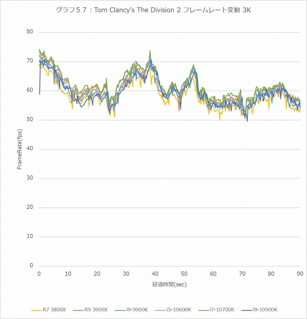 Graph057l