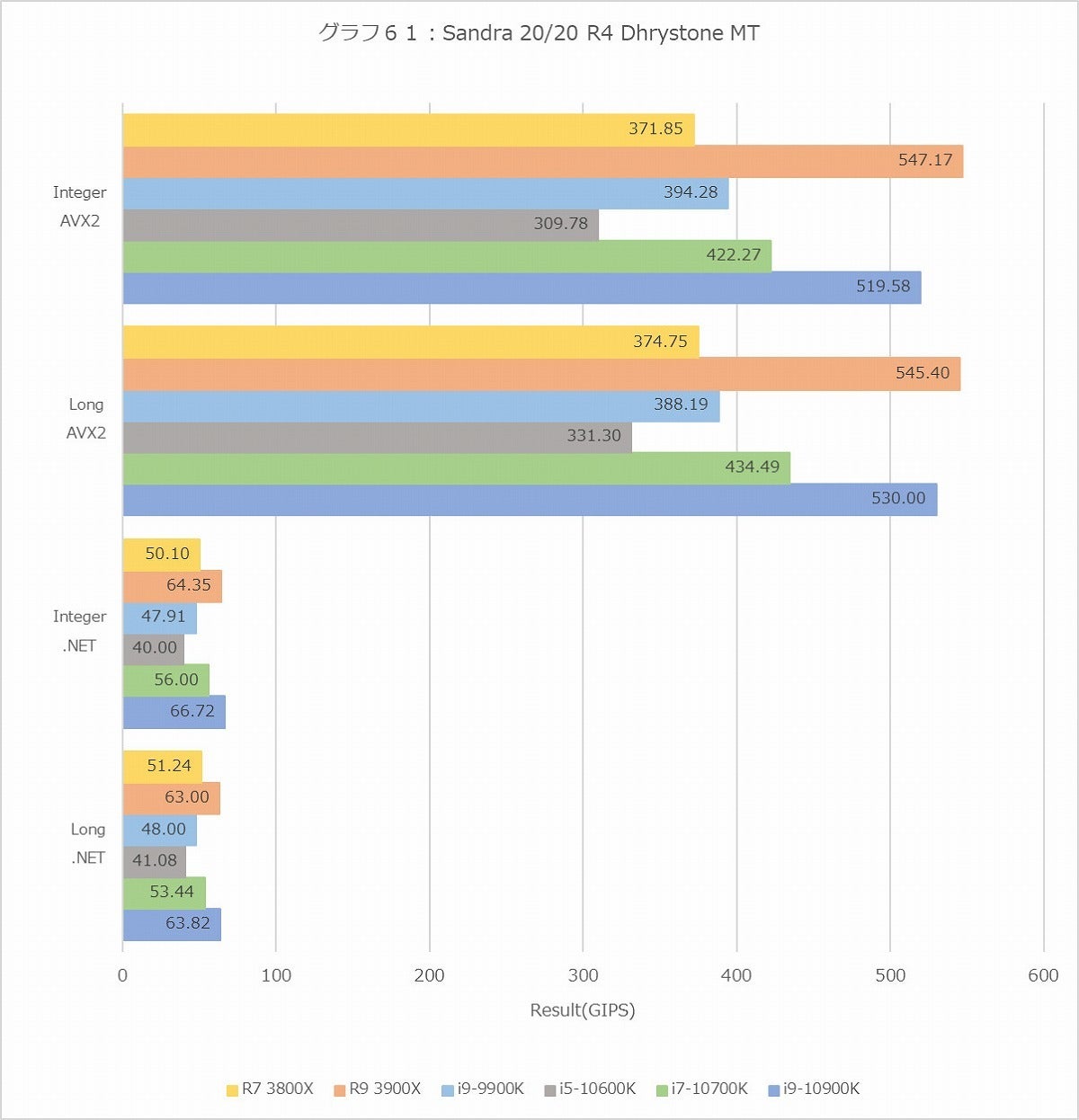 Graph061l