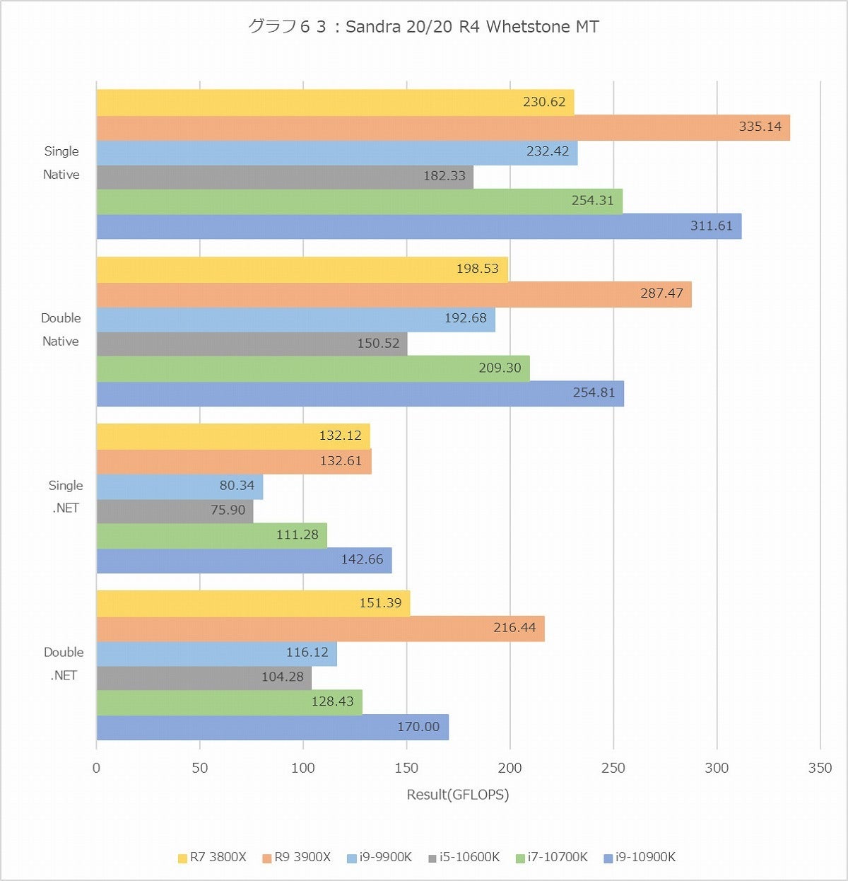 Graph063l