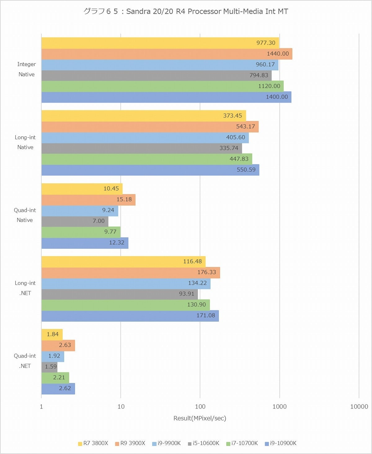 Graph065l