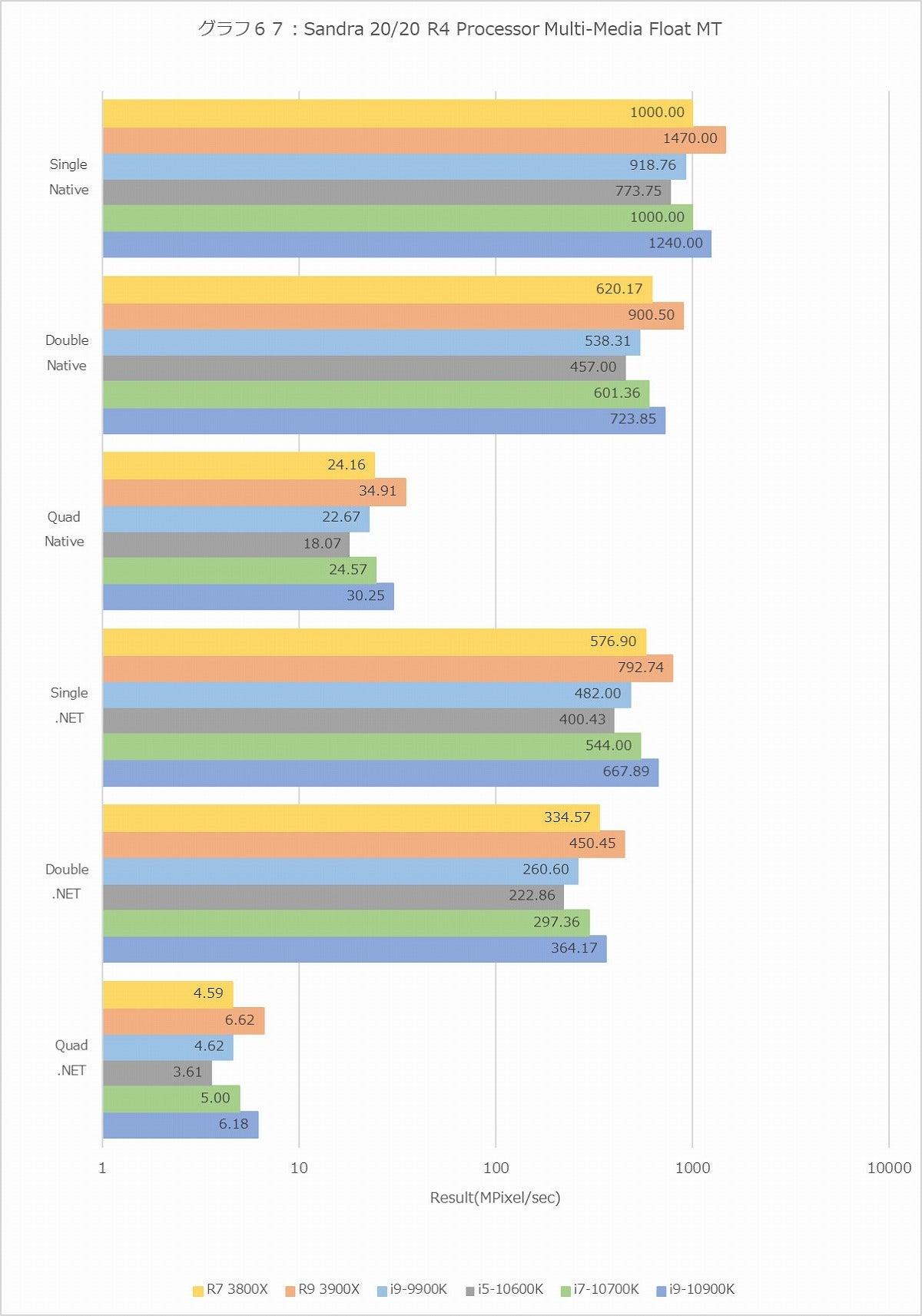 Graph067l