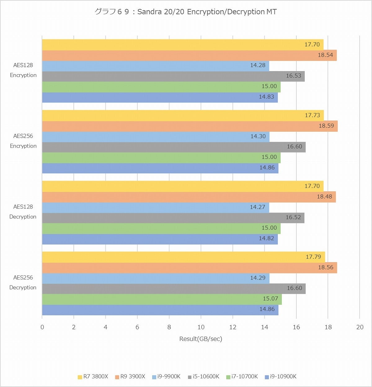 Graph069l