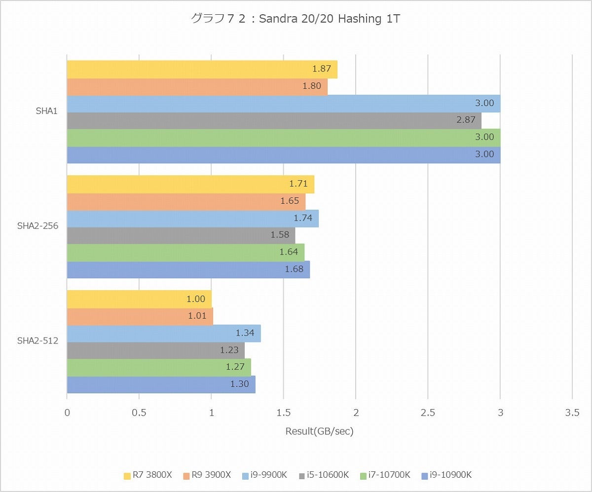 Graph072l