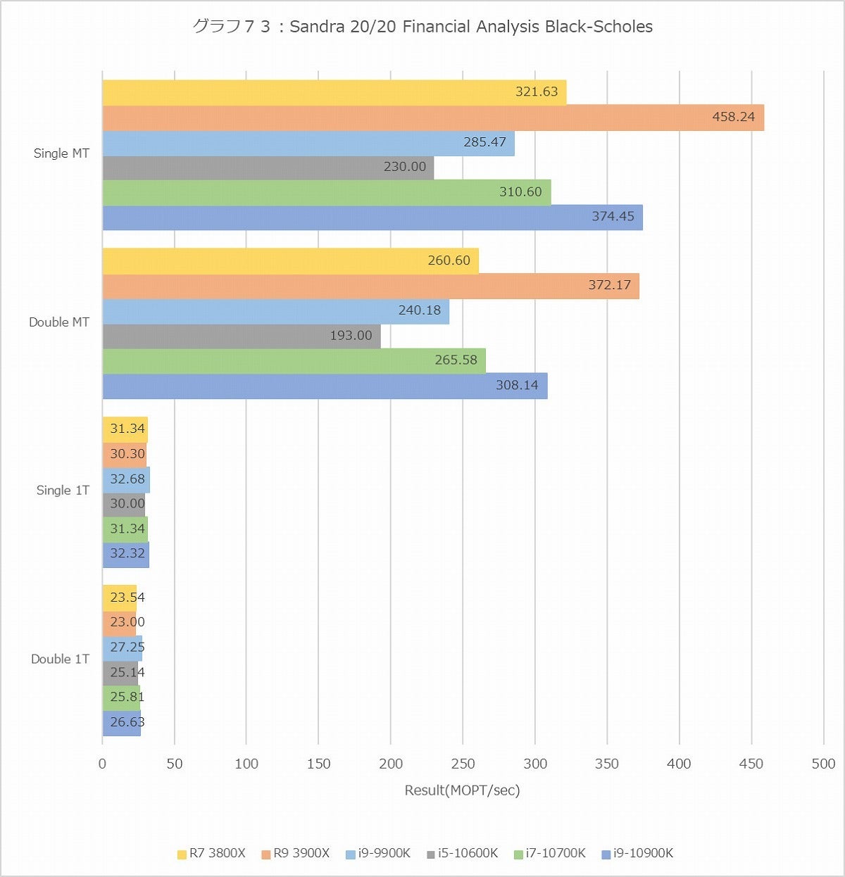 Graph073l