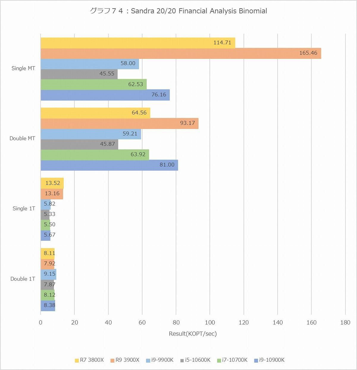 Graph074