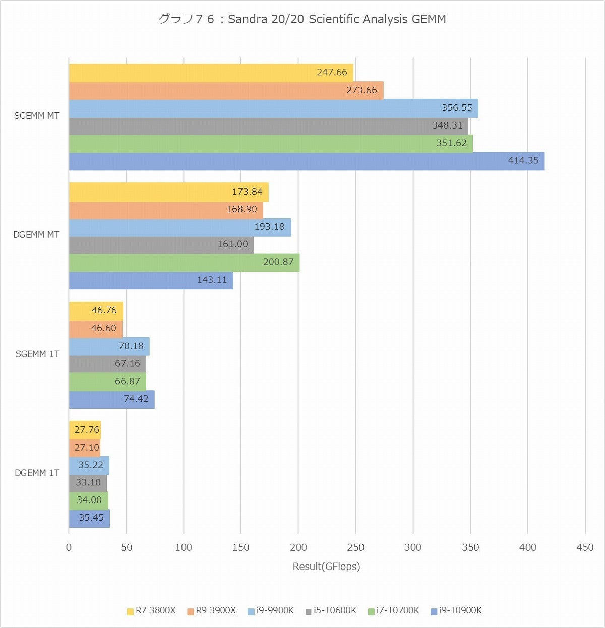 Graph076l