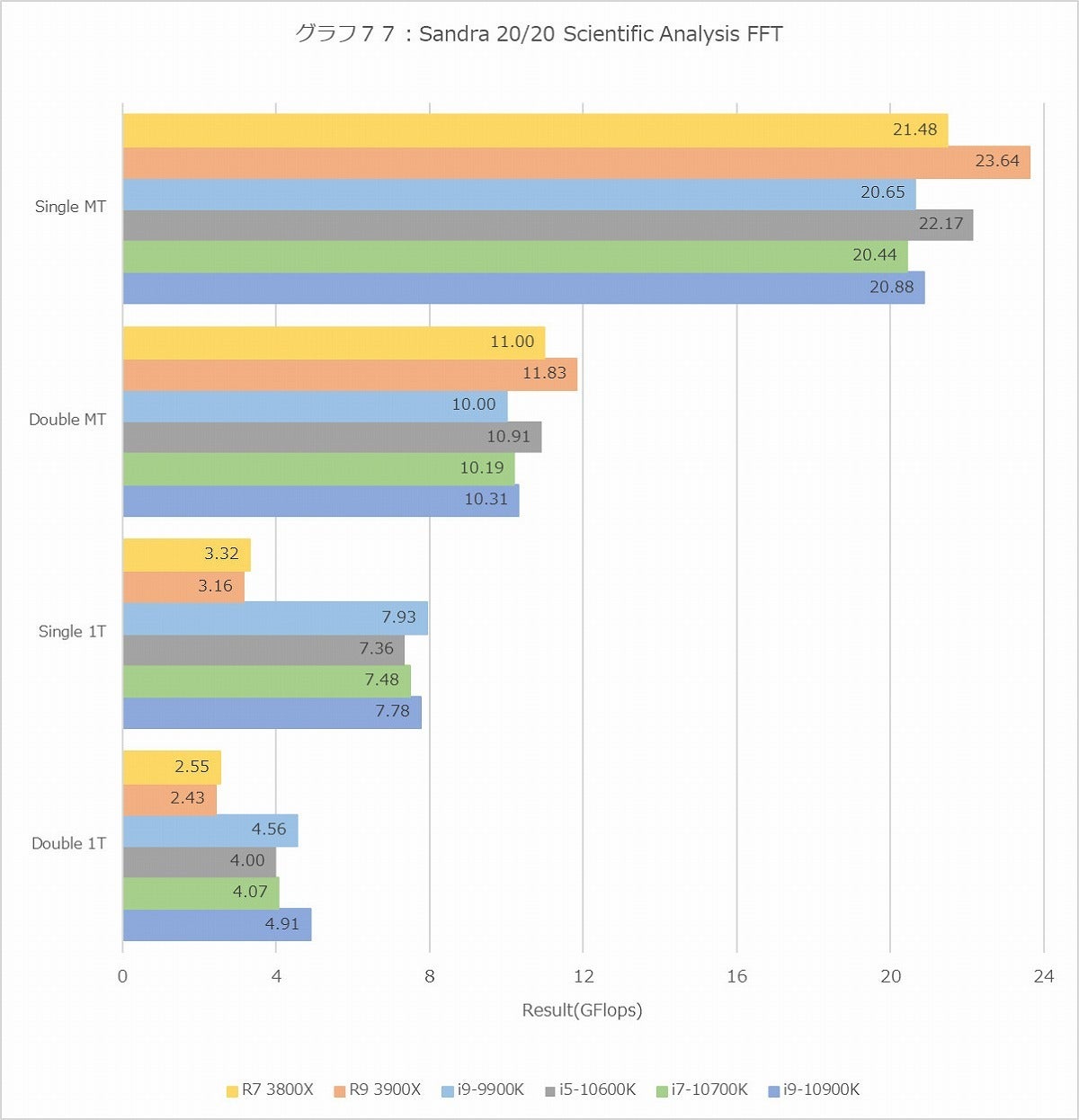 Graph077l