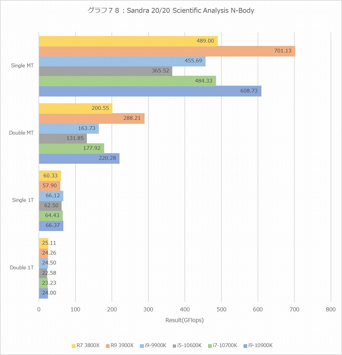 Graph078l