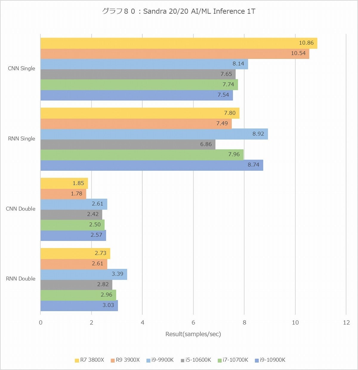 Graph080l