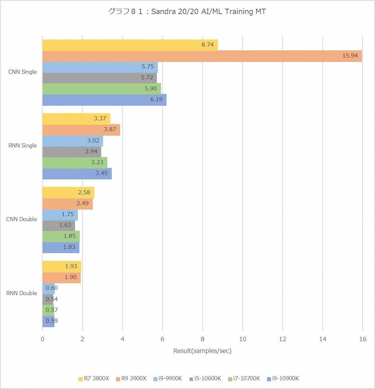 Graph081l