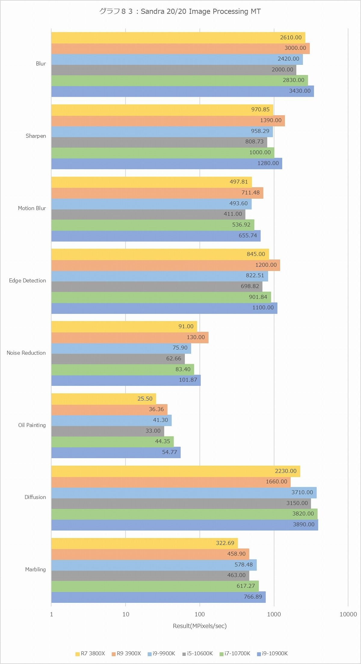 Graph083