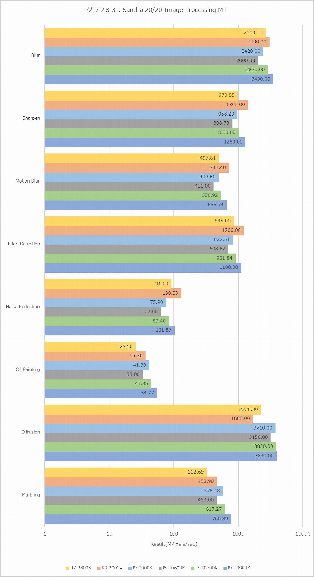 Graph083l