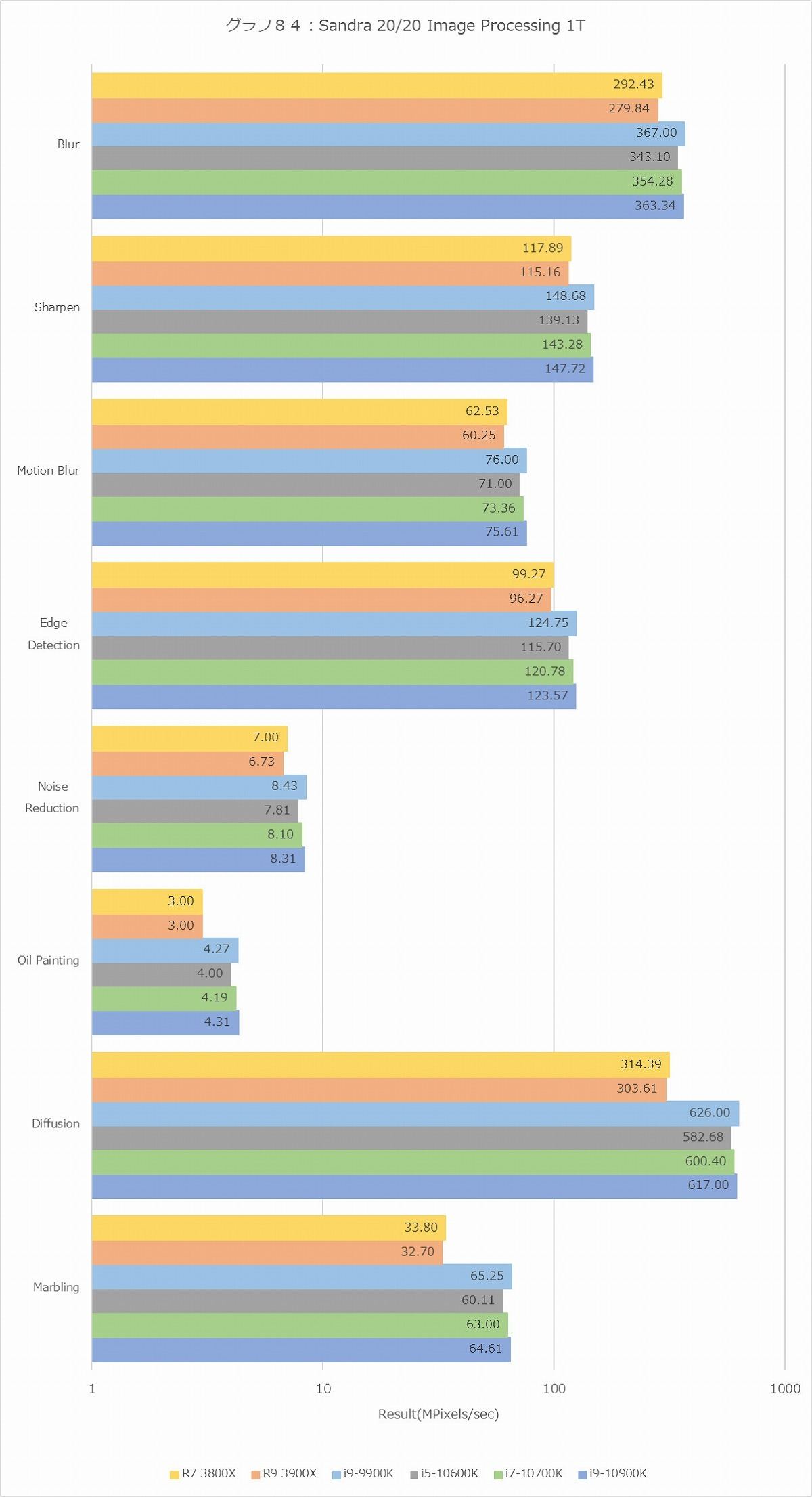 Graph084