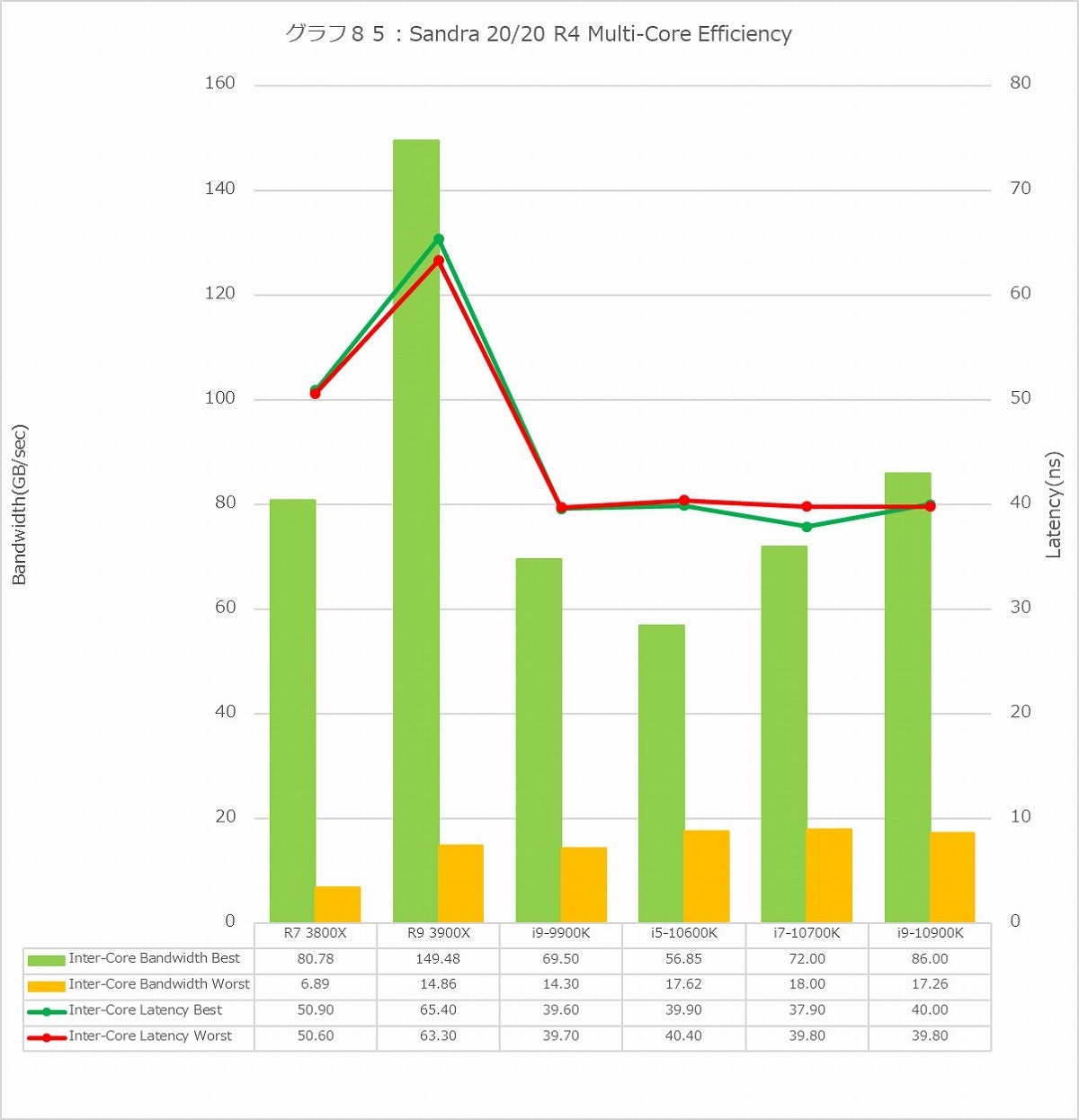 Graph085l