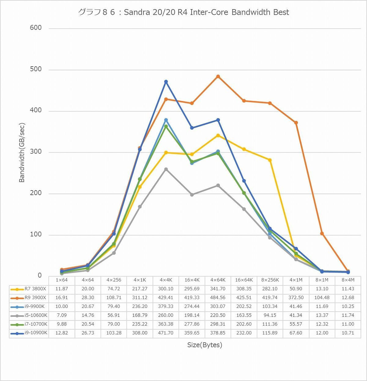 Graph086