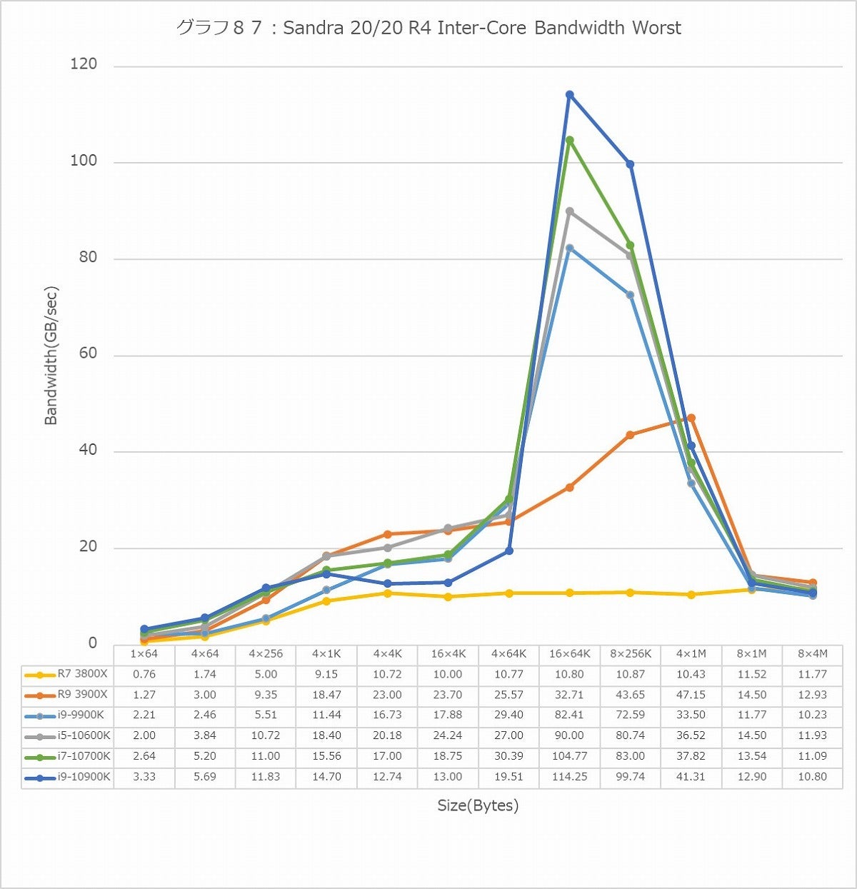 Graph087l