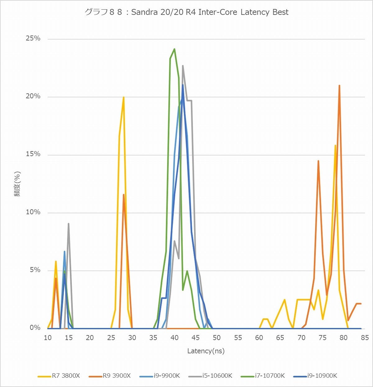 Graph088l