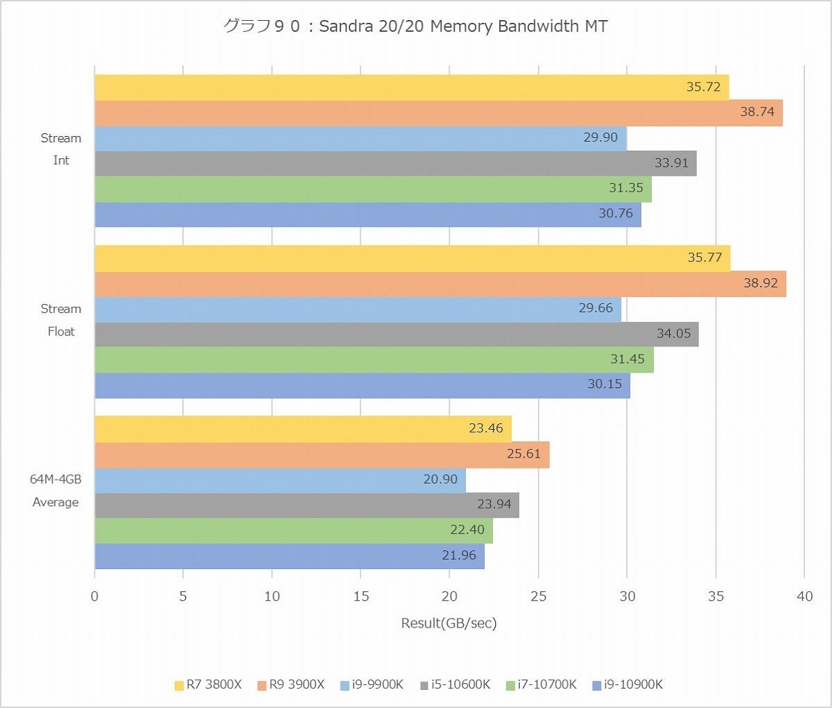 Graph090l