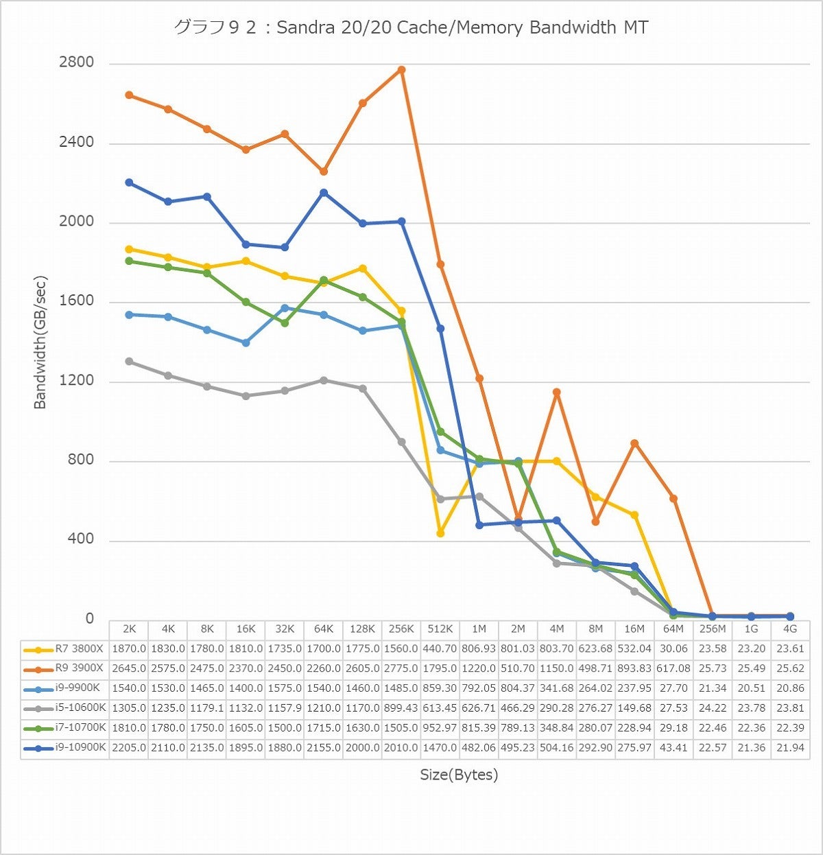 Graph092l