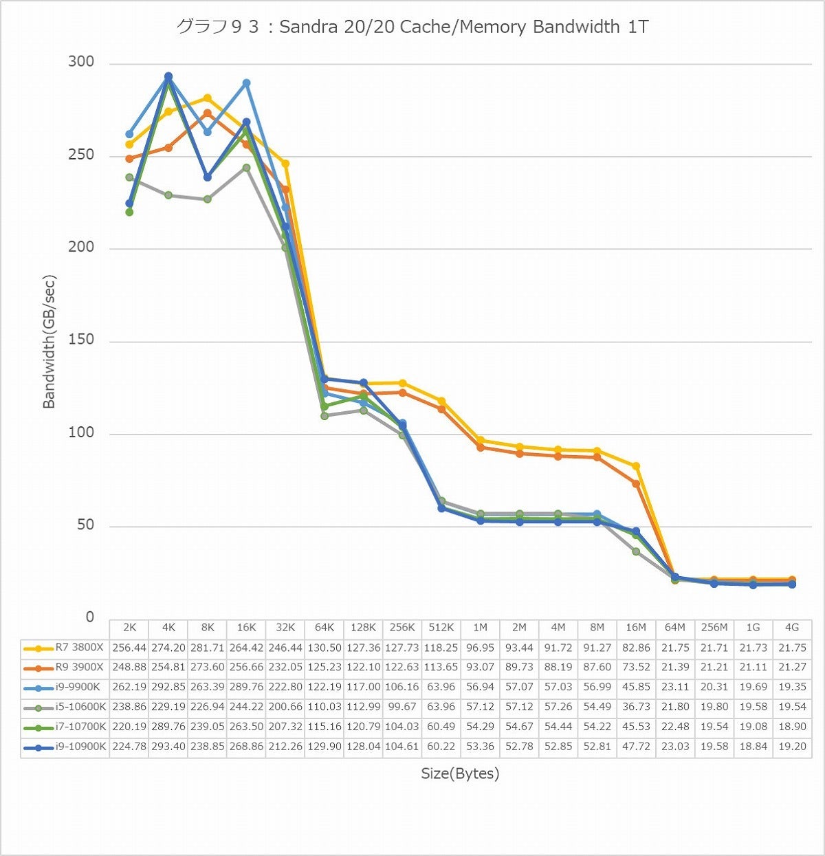 Graph093l