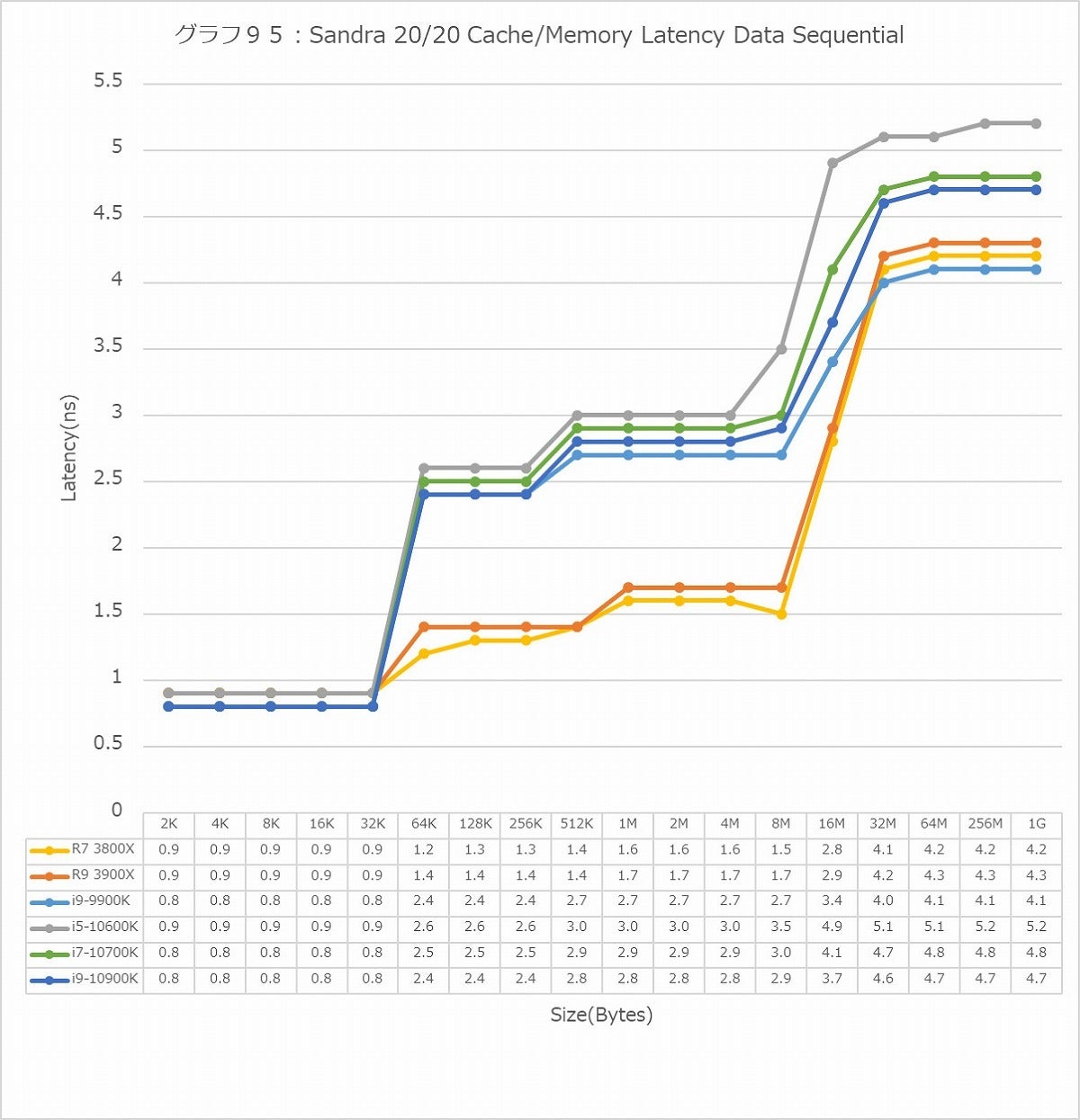 Graph095l