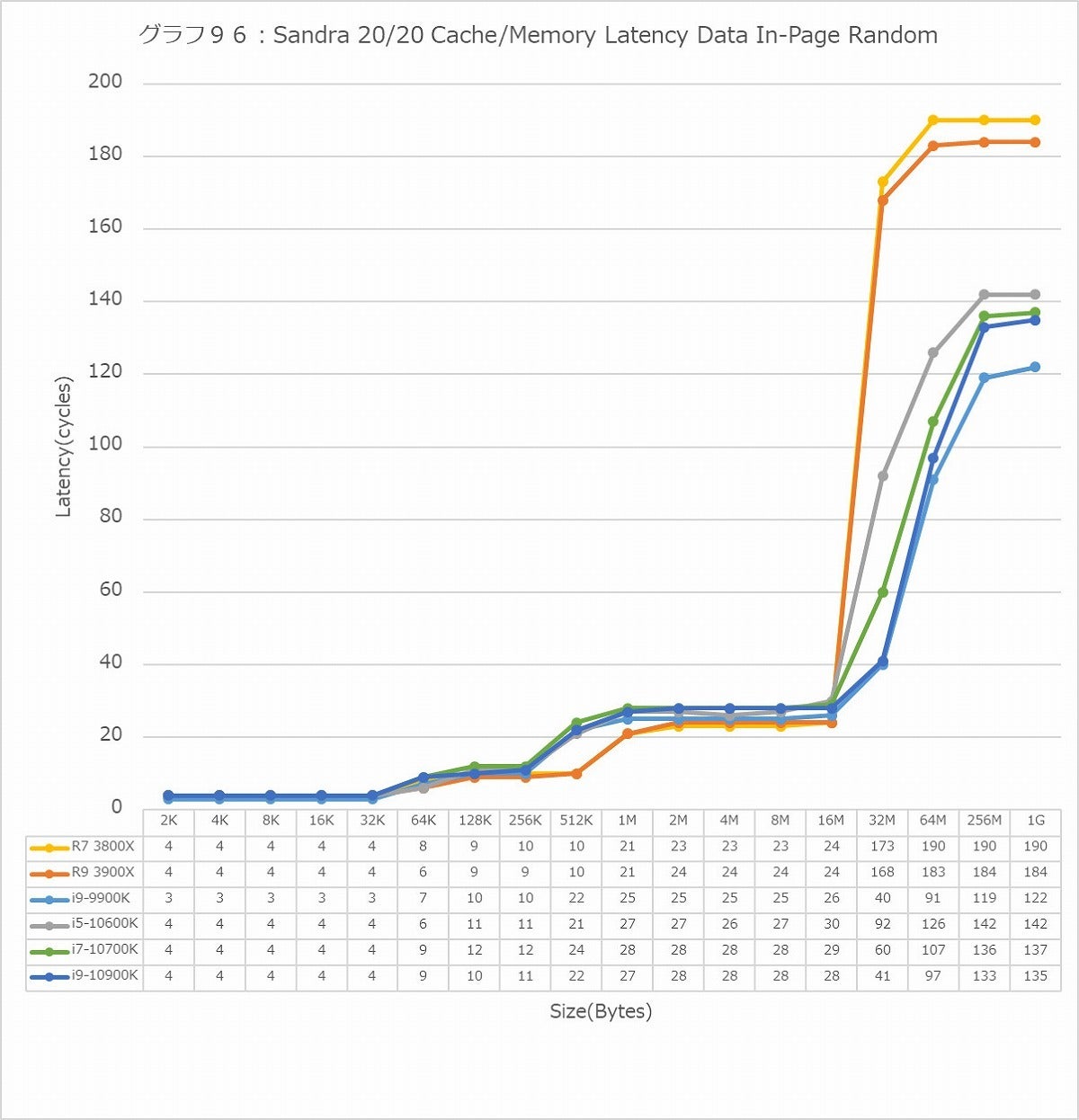 Graph096l