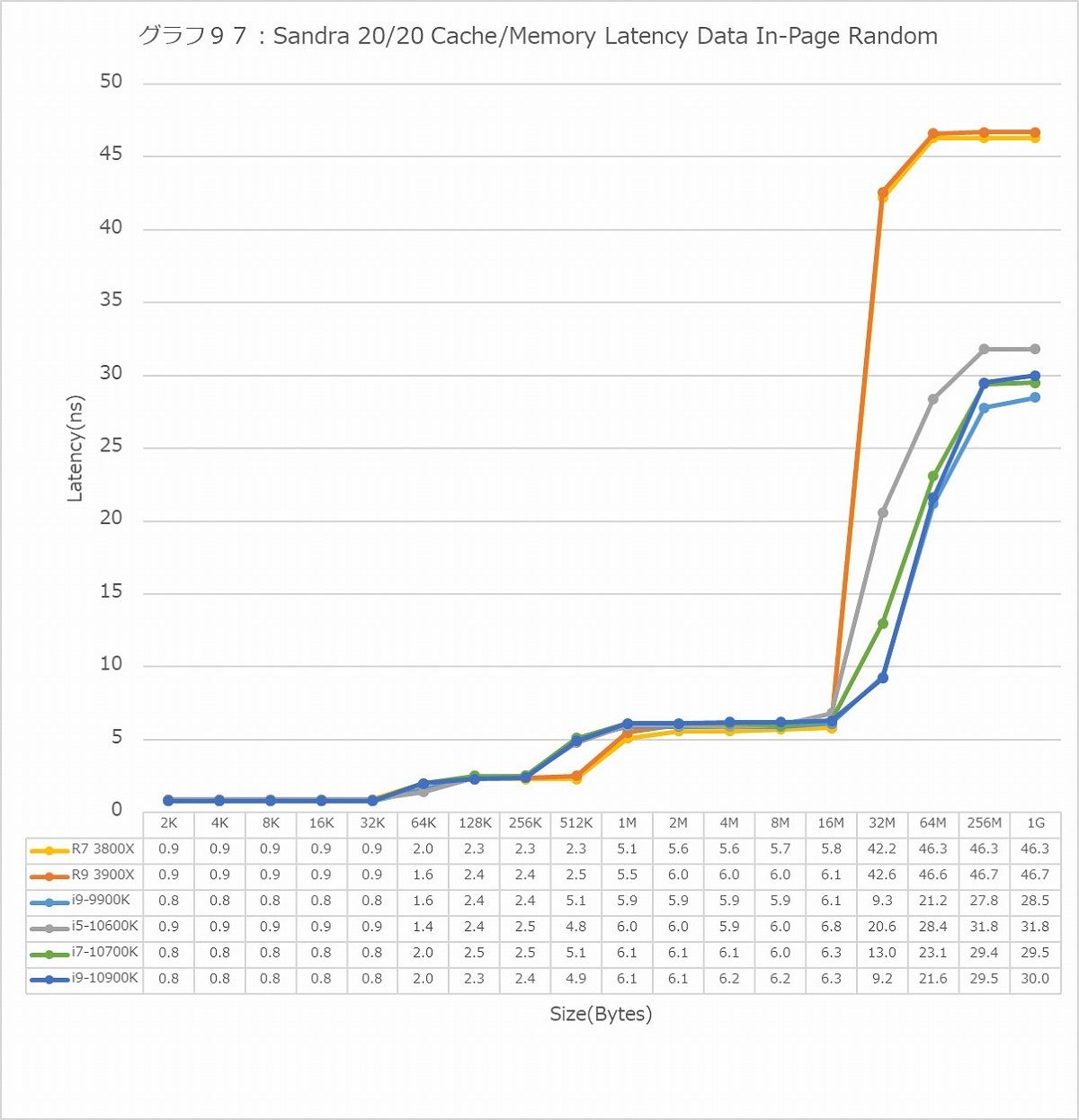 Graph097l