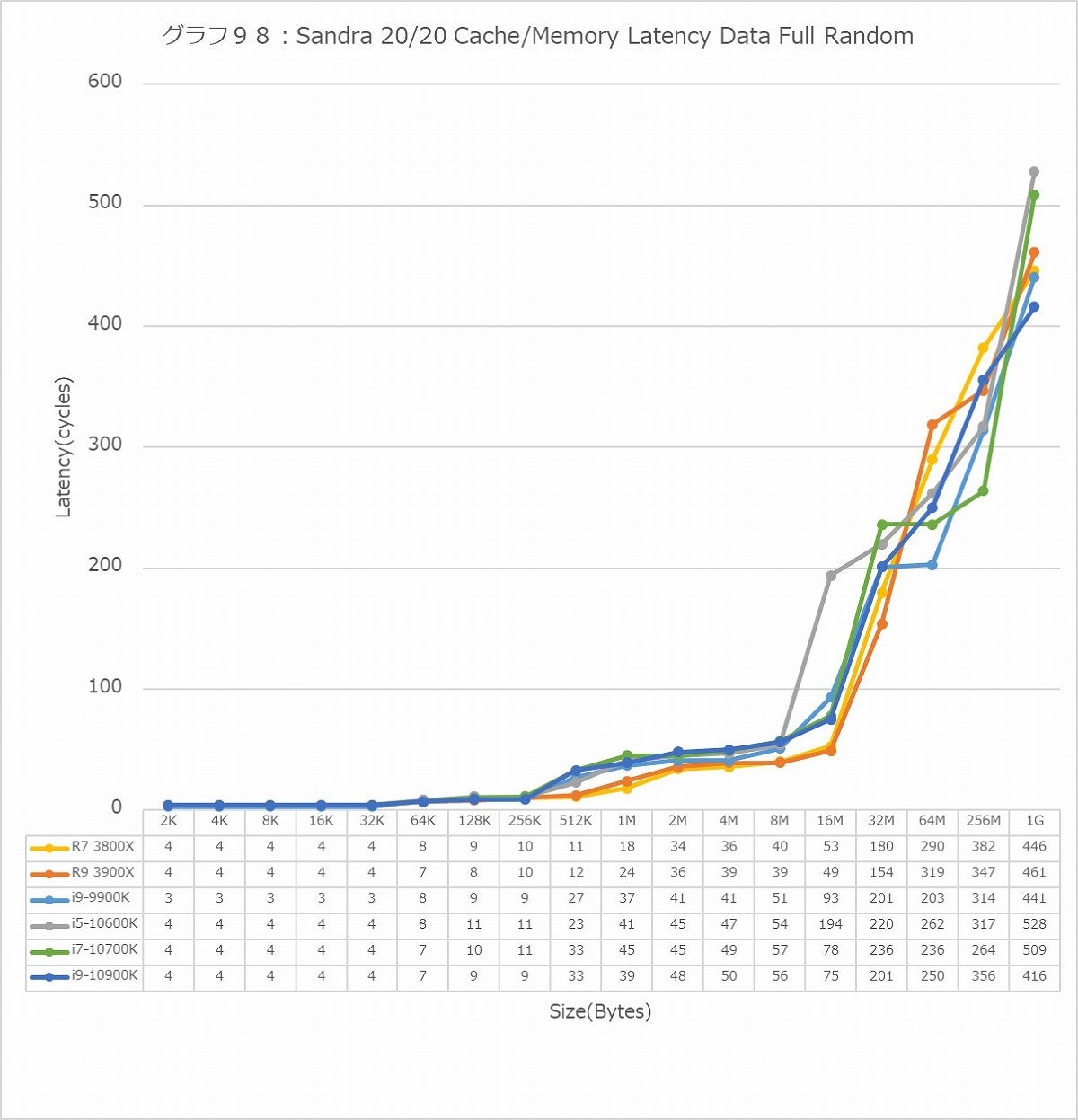 Graph098l