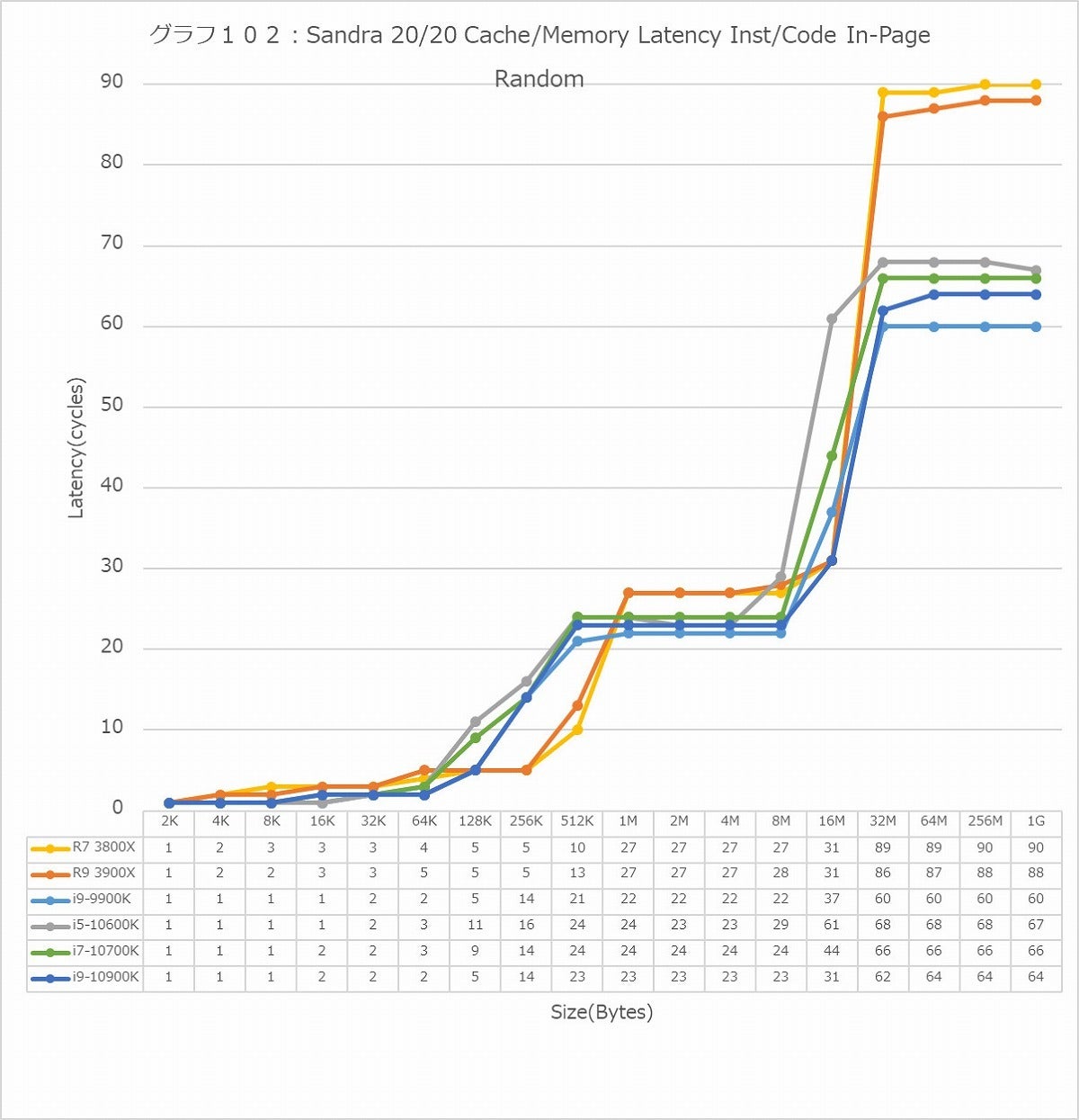 Graph102l