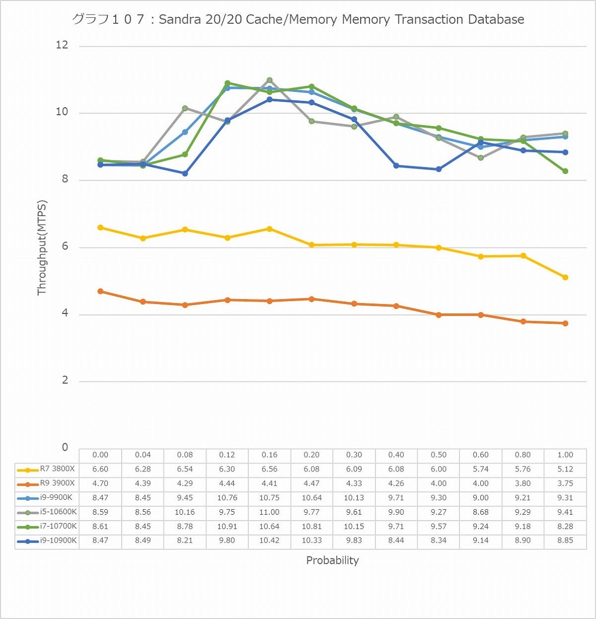 Graph107l