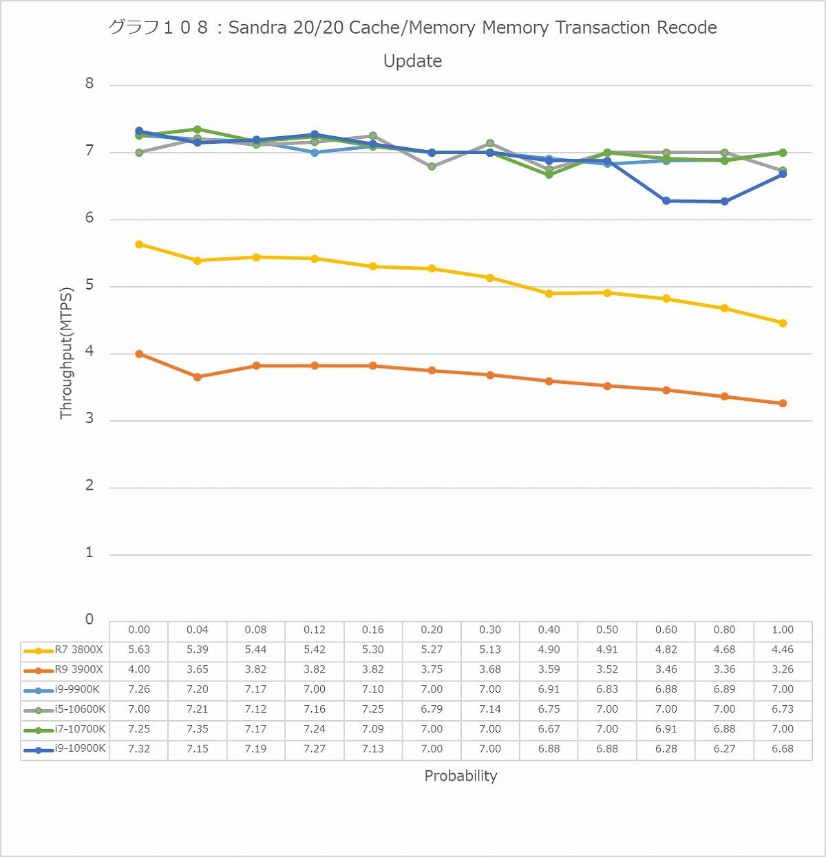 Graph108l