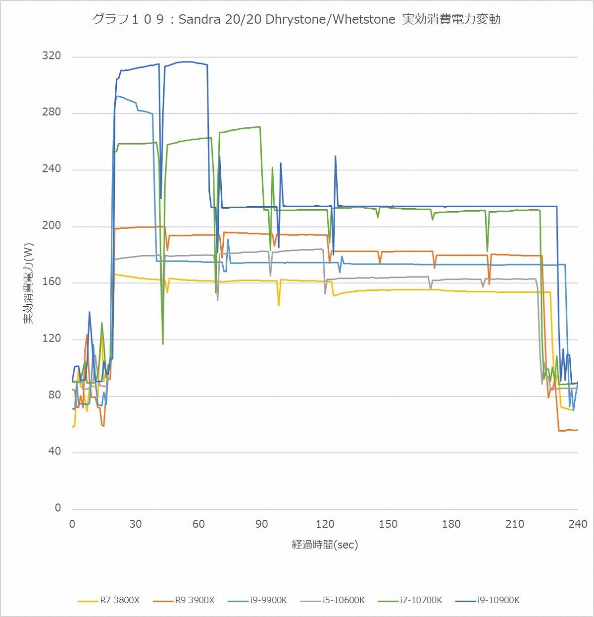 Graph109l