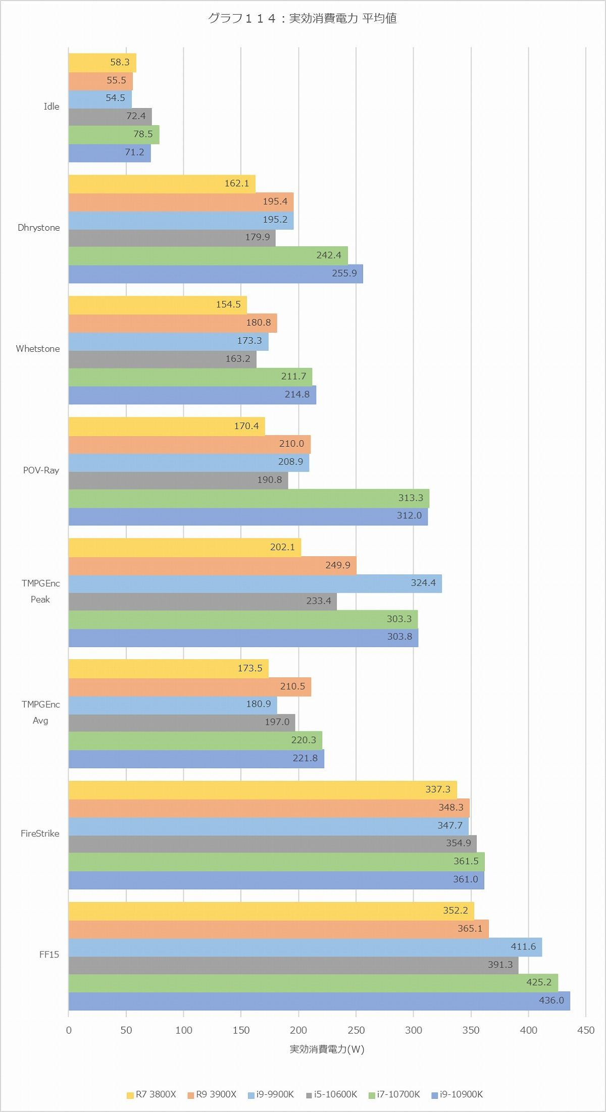 Graph114